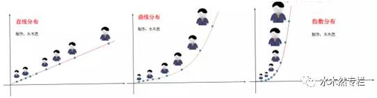 警惕!人工智能正把世界分成三层……