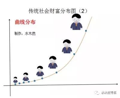 警惕!人工智能正把世界分成三层……