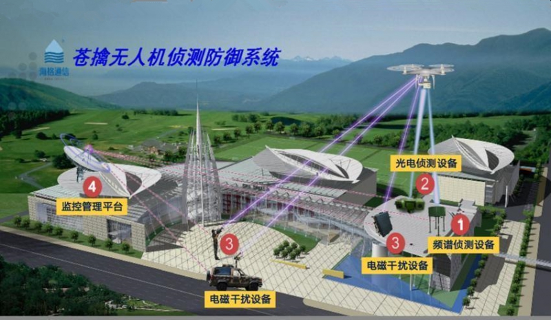 全国首个机场&ldquo;无人机防御系统&rdquo;在广州投入试运行