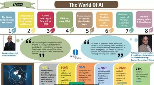 2018年,我们必须关注的8大AI发展趋势
