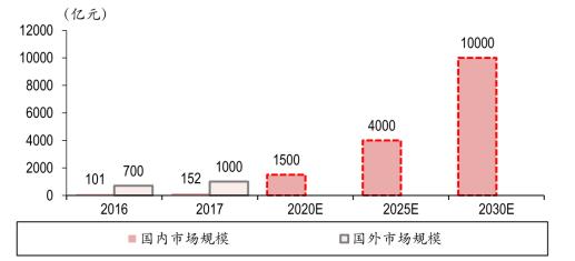  朱厚丞：中国或将成全球人工智能创新中心