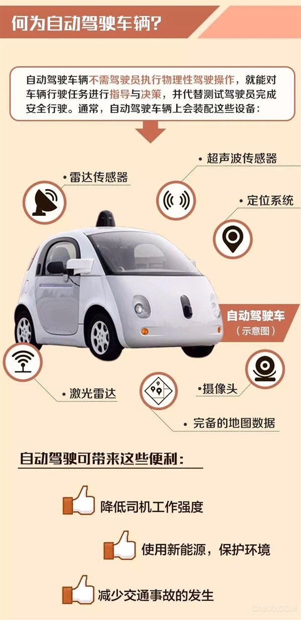 自动驾驶,道路测试,规范,汽车