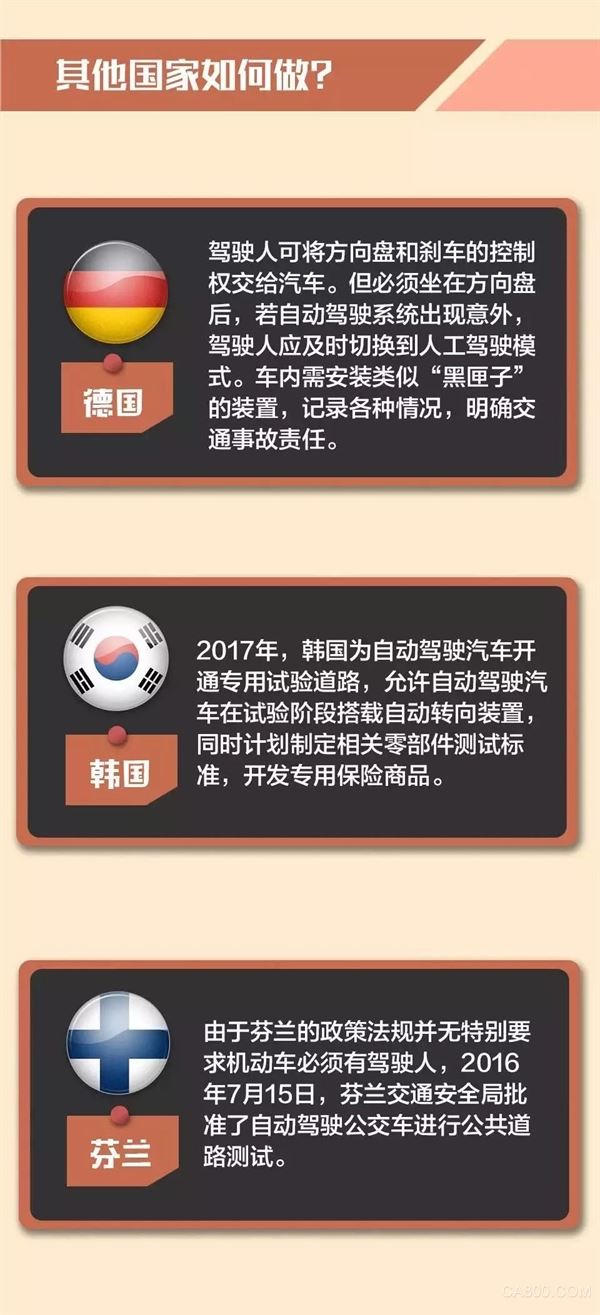 自动驾驶,道路测试,规范,汽车