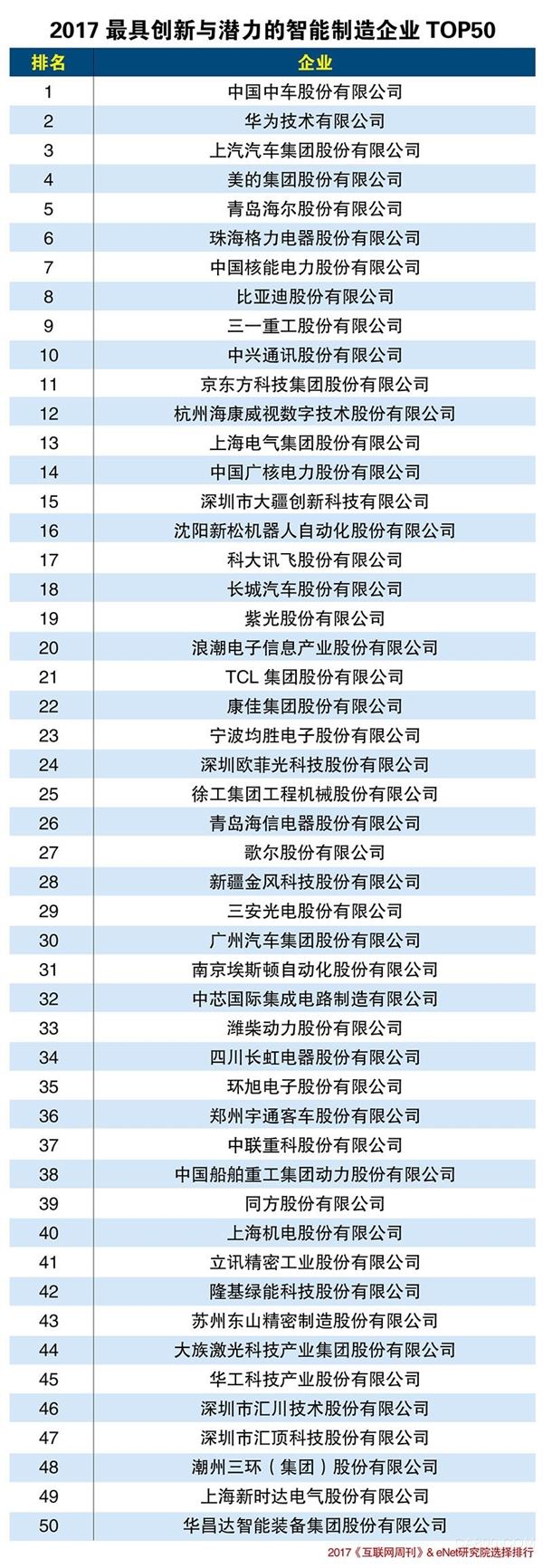 比亚迪,西门子,工业4.0,三一重工