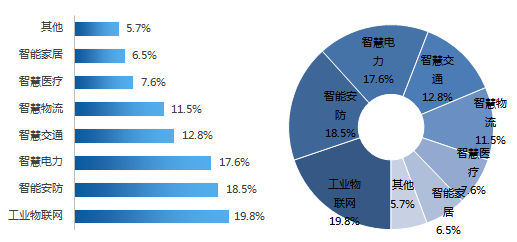拥抱万物互联时代,助力智能制造转型