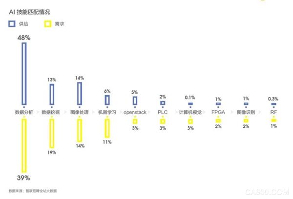 人工智能,Google,无人驾驶汽车,机器人