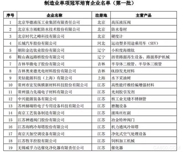 工业,自动化,数据