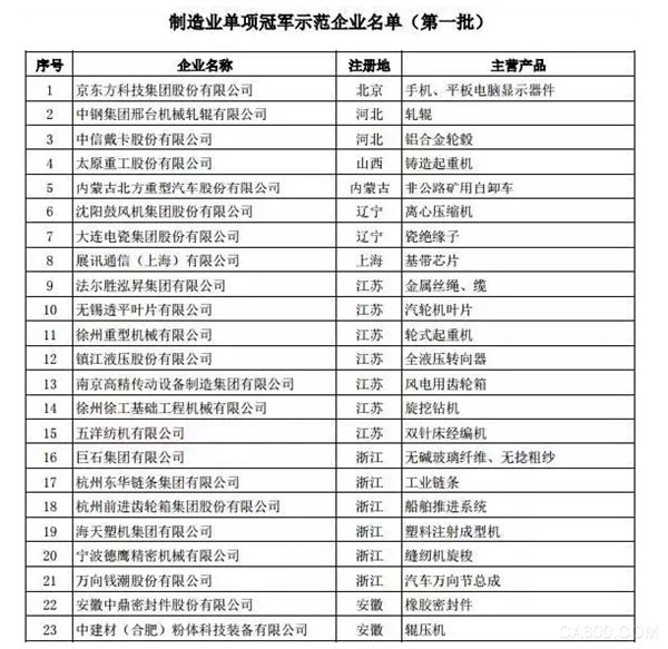 工业,自动化,数据