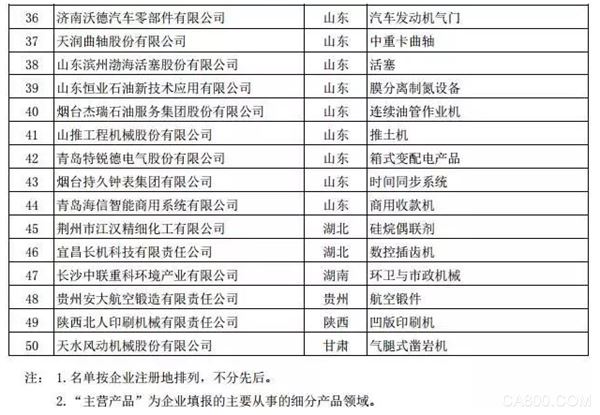 工业,自动化,数据