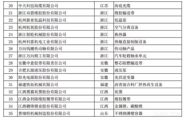 工业,自动化,数据