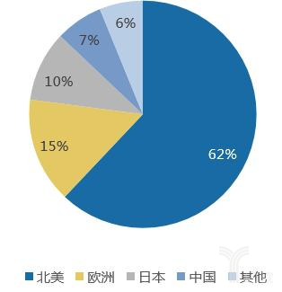 机器视觉行业的现状和未来