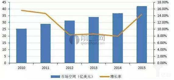 机器视觉行业的现状和未来