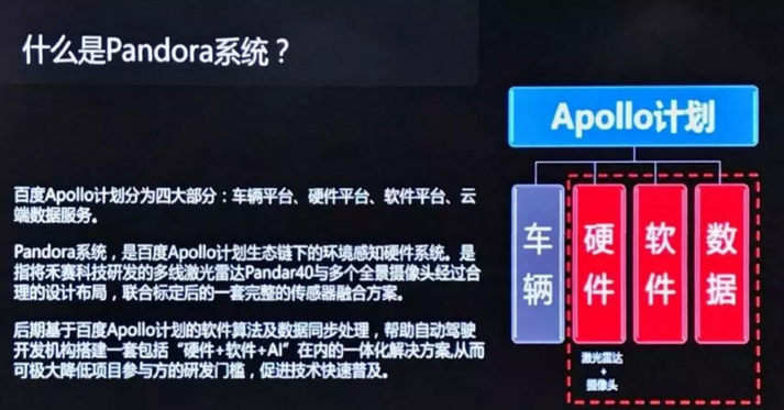 百度又扔下重磅炸弹,某些自动驾驶初创公司尴尬了