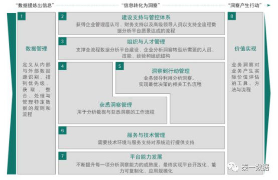 盘点2017 智能制造与工业大数据的实践更新