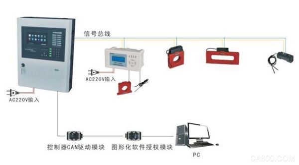 华北工控,国内工控机,电气火灾监控系统,嵌入式硬件方案