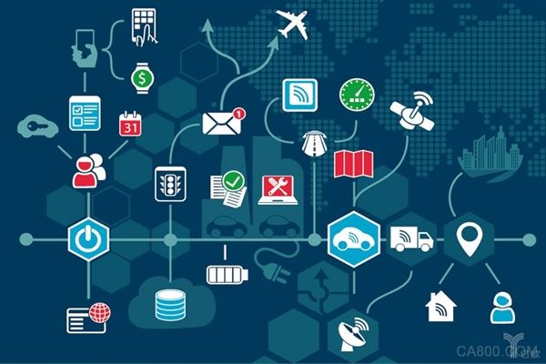 物流,趋势,信息,配送,包装,仓储,运输