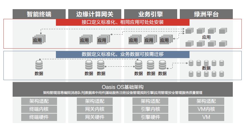 物联网,IaaS,PaaS