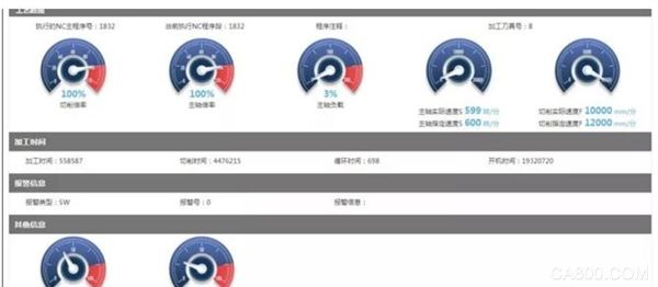 树根互联,工业,纺织,缝制设备