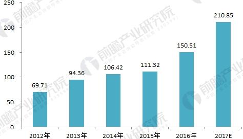 服务机器人行业发展现状分析 机器人产业园遍地开花