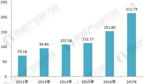 服务机器人行业发展现状分析 机器人产业园遍地开花