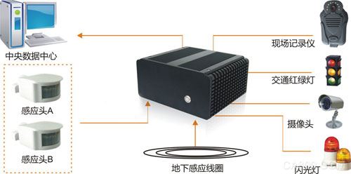 电子警察系统,华北工控,无风扇工控机