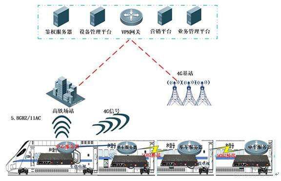 华北工控,嵌入式工控机产品,高铁WiFi设备