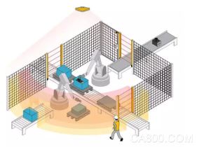 皮尔磁,搜索热词,PILZ