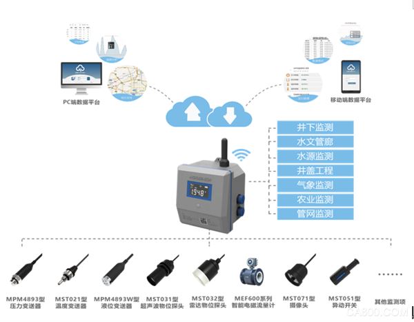 远程监测终端,传感器采集,供电条件