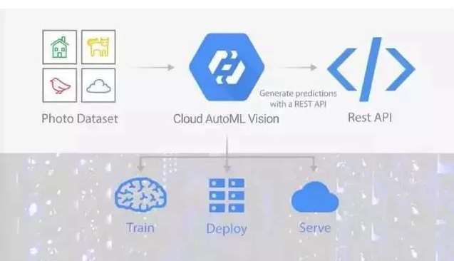 谷歌搞事情：最先被AI淘汰的，居然是做AI的？