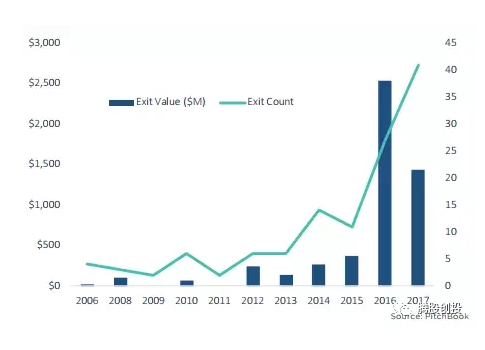 分析报告:揭示人工智能真实潜力