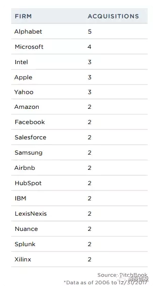 分析报告:揭示人工智能真实潜力