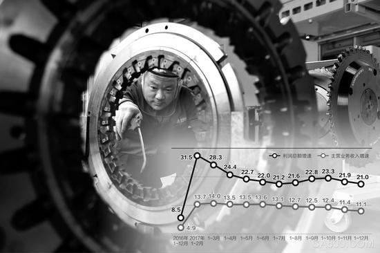 工业,企业,规模,利润,数据