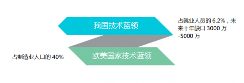 日媒称中国需求让全球机器人市场“盛况空前”