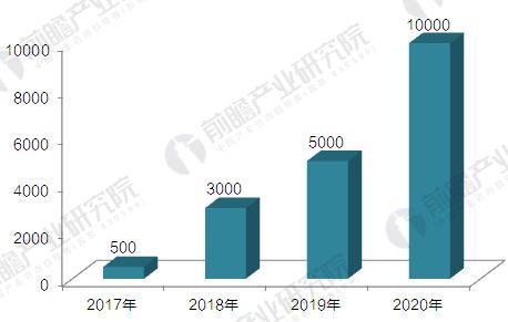 &ldquo;四大家族&rdquo;垄断中国工业机器人市场 国产机器人企业亟待突围