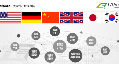 未来已来，智能制造领域杀出一匹黑马