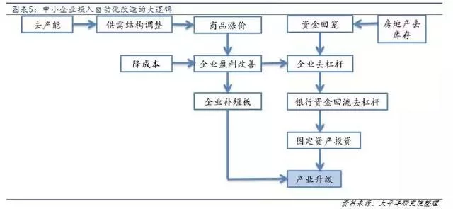 工业机器人是智能制造体系的通用平台 工业机器人是智能制造体系的通用平台