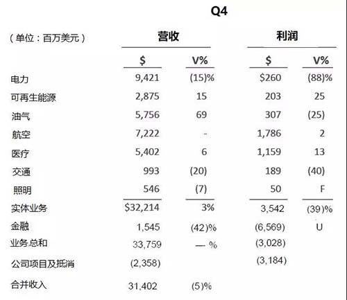 2017年自动化企业年终业绩盘点