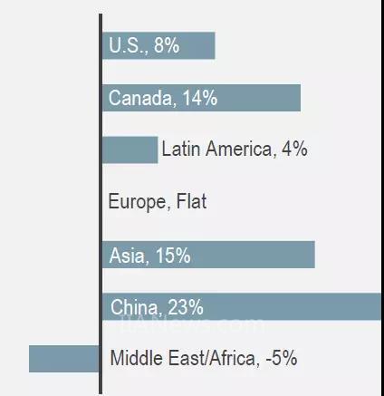 2017年自动化企业年终业绩盘点
