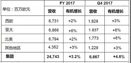 2017年自动化企业年终业绩盘点