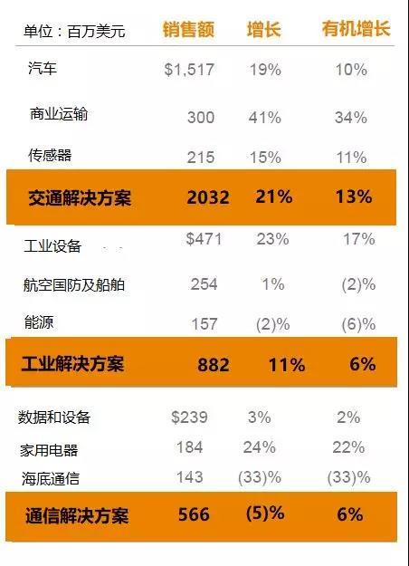2017年自动化企业年终业绩盘点
