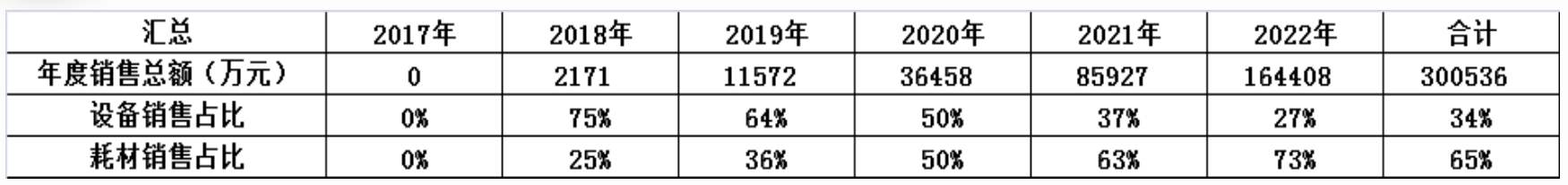面对被&ldquo;达芬奇&rdquo;们垄断的市场，国产手术机器人如何产业化落地？        