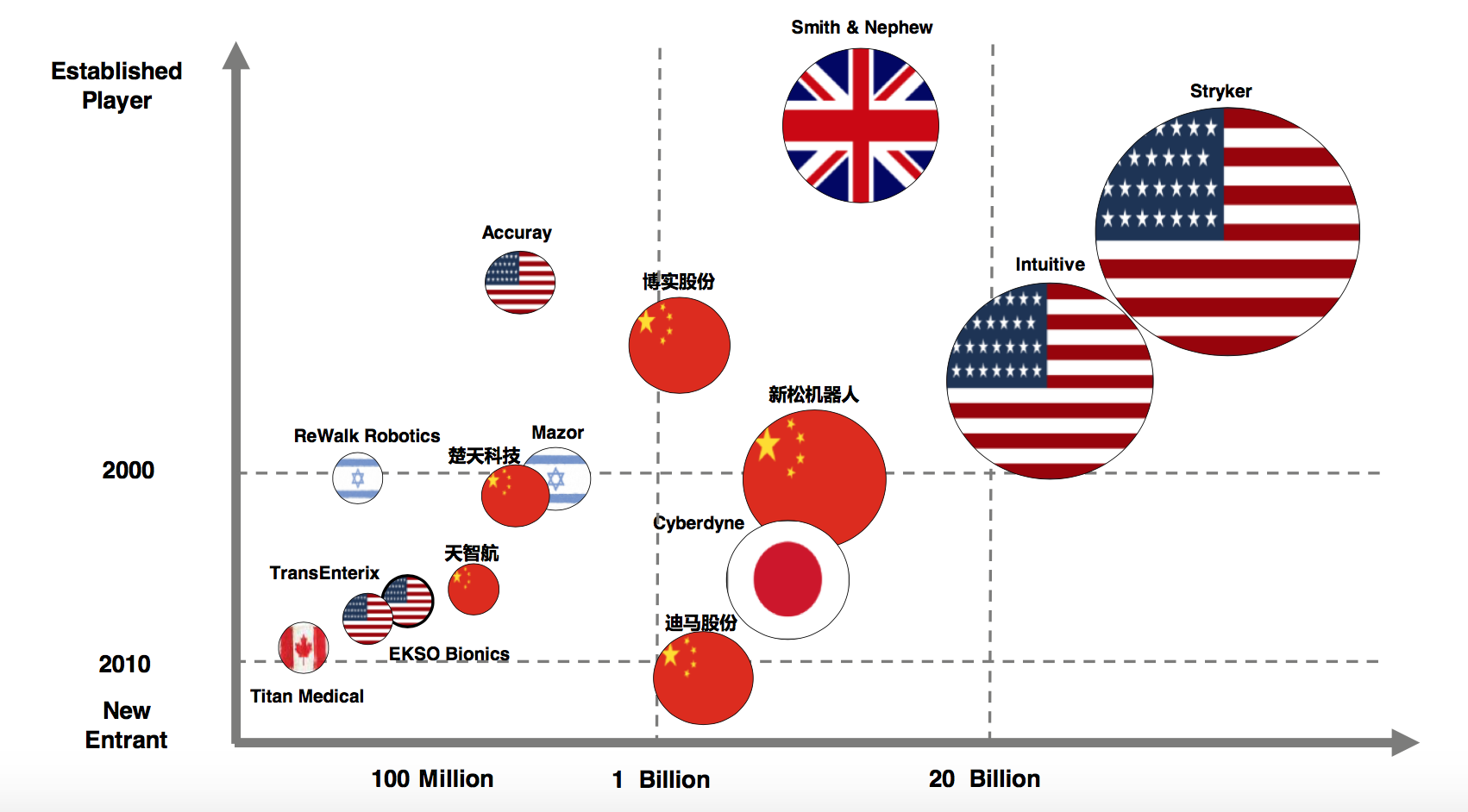 面对被&ldquo;达芬奇&rdquo;们垄断的市场，国产手术机器人如何产业化落地？        