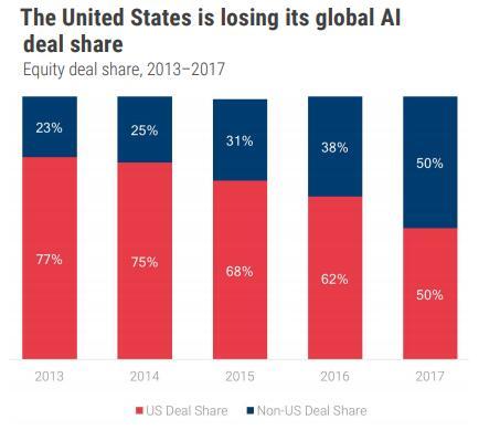 从机器人保姆到胶囊网络 这里有13个值得你关注的2018年AI大趋势