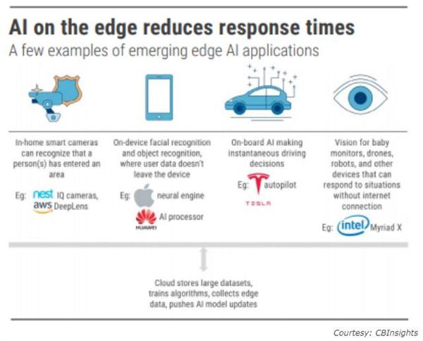 从机器人保姆到胶囊网络 这里有13个值得你关注的2018年AI大趋势