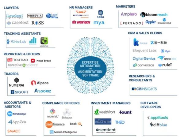 从机器人保姆到胶囊网络 这里有13个值得你关注的2018年AI大趋势