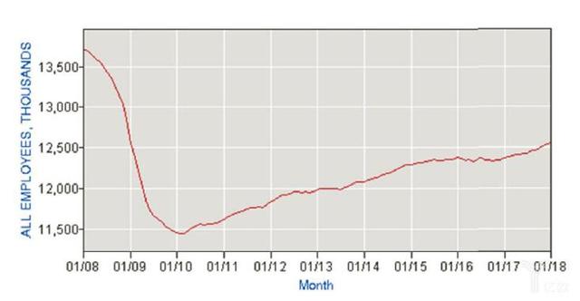 除了让人类做机器人的保姆，AI领域还有哪些新趋势？
