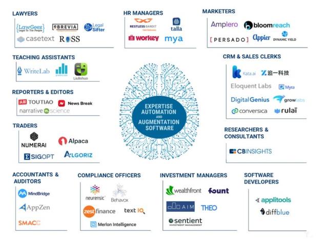除了让人类做机器人的保姆，AI领域还有哪些新趋势？