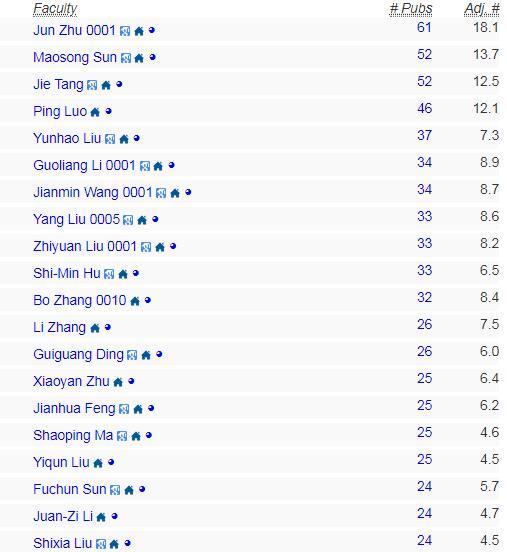 2018年全球AI学科高校排名：卡耐基梅隆居首 清华大学排名13
