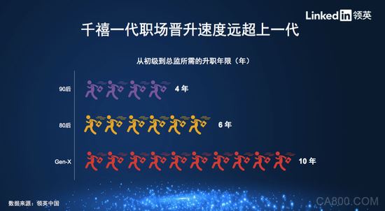招聘季到了，你离平均薪酬2.58万元的行业有多远