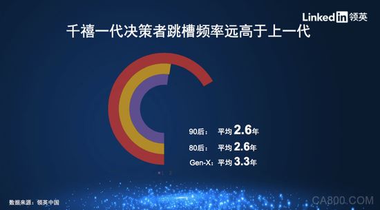 招聘季到了，你离平均薪酬2.58万元的行业有多远